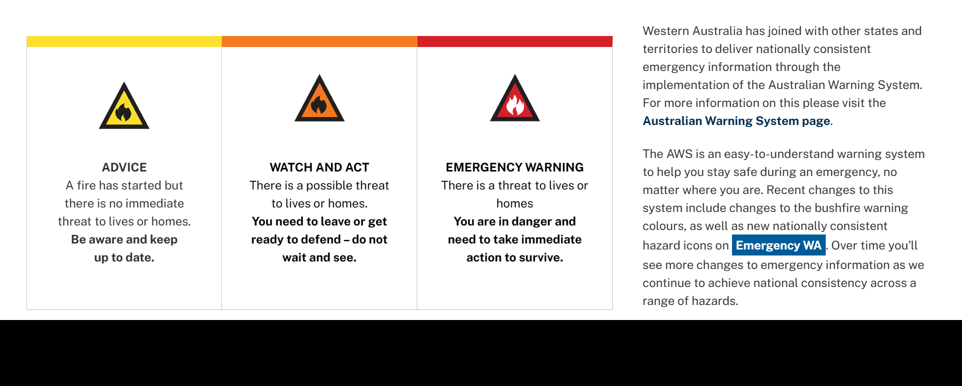 Bushfire Planning 