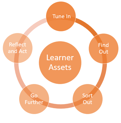 Learner Assets 